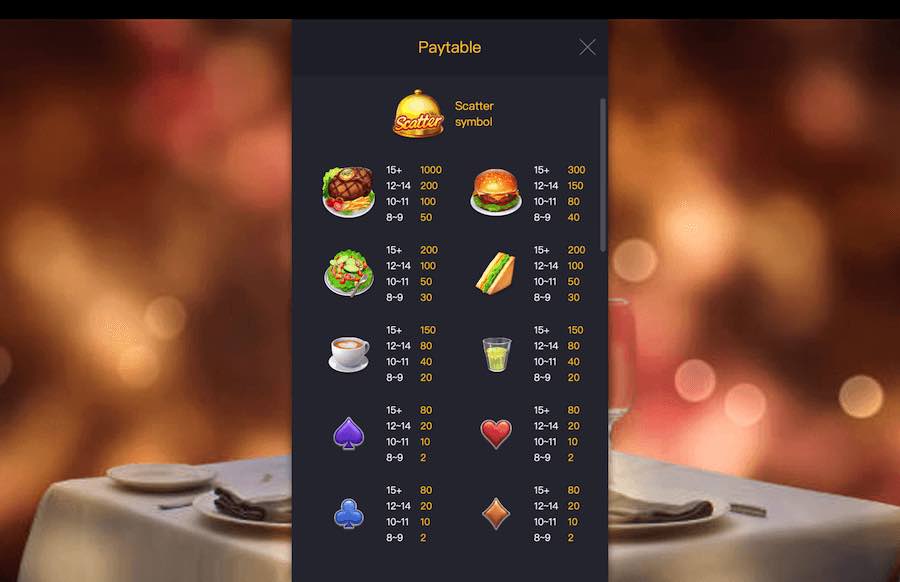 Tabela de pagamento da slot Diner Delights
