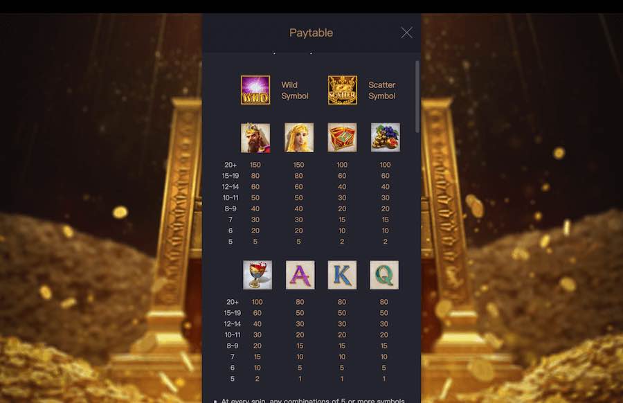 Midas Fortune slot paytable