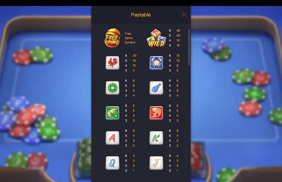 Win Win Fish Prawn Crab slot paytable