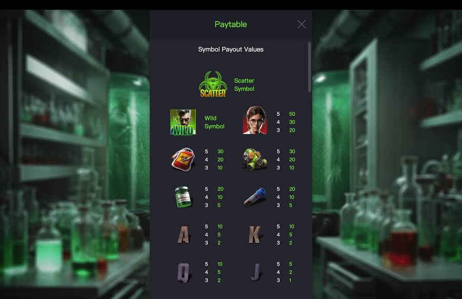 Zombie Outbreak slot paytable